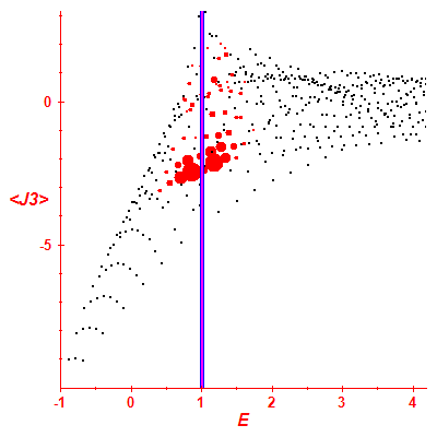 Peres lattice <J3>